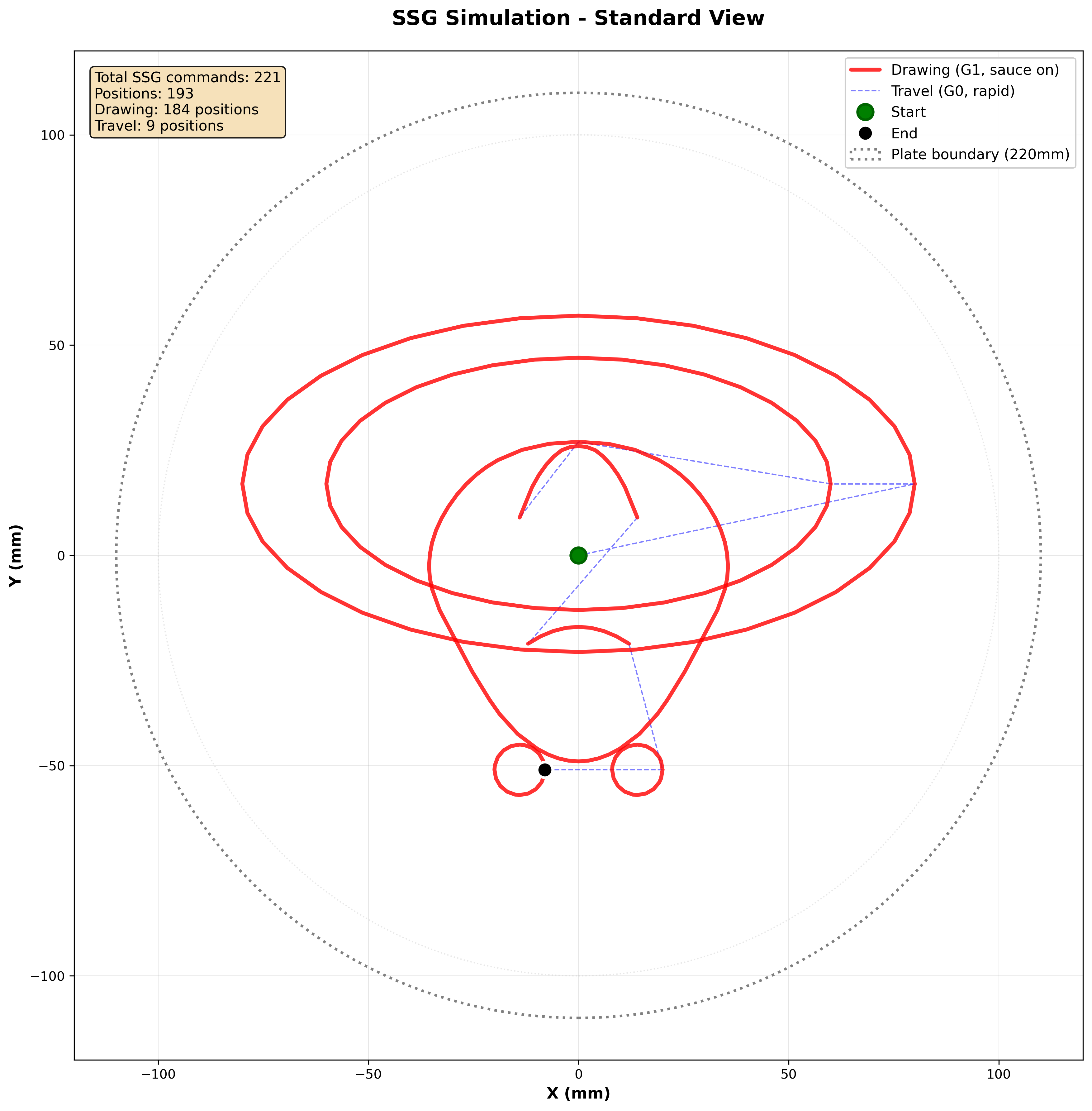 SSG Simulation - Path Preview