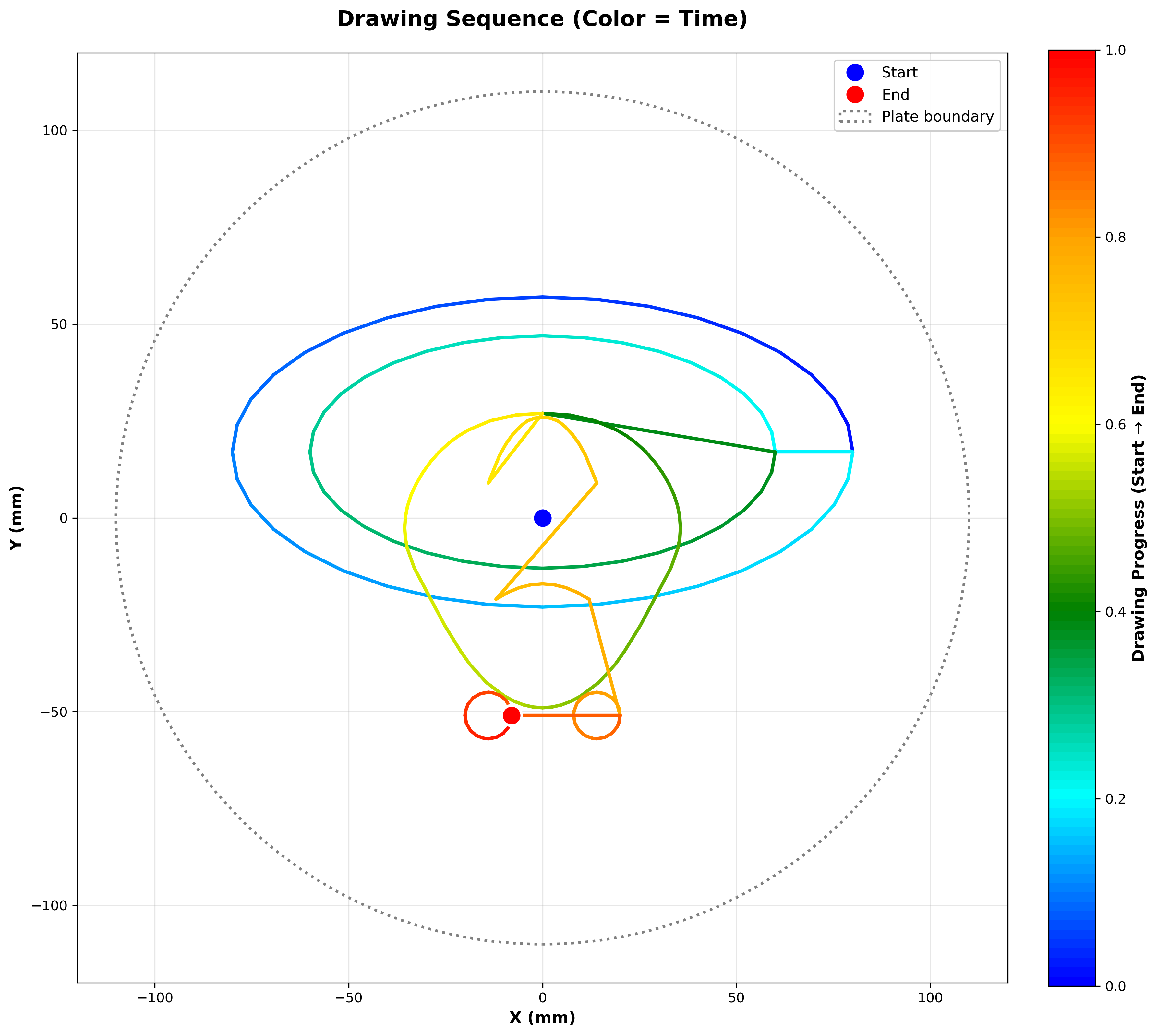 SSG Simulation - Drawing Sequence