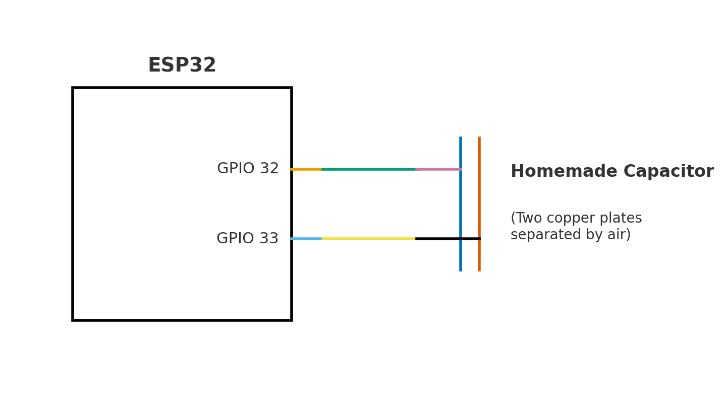Capacitive sensor circuit schematic